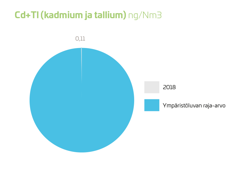 Cd+Tl (kadmium ja tallium) 2018