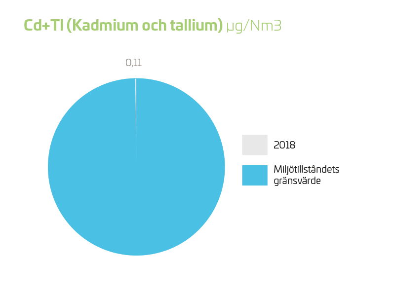 Cd+Tl (kadmium och tallium) 2018