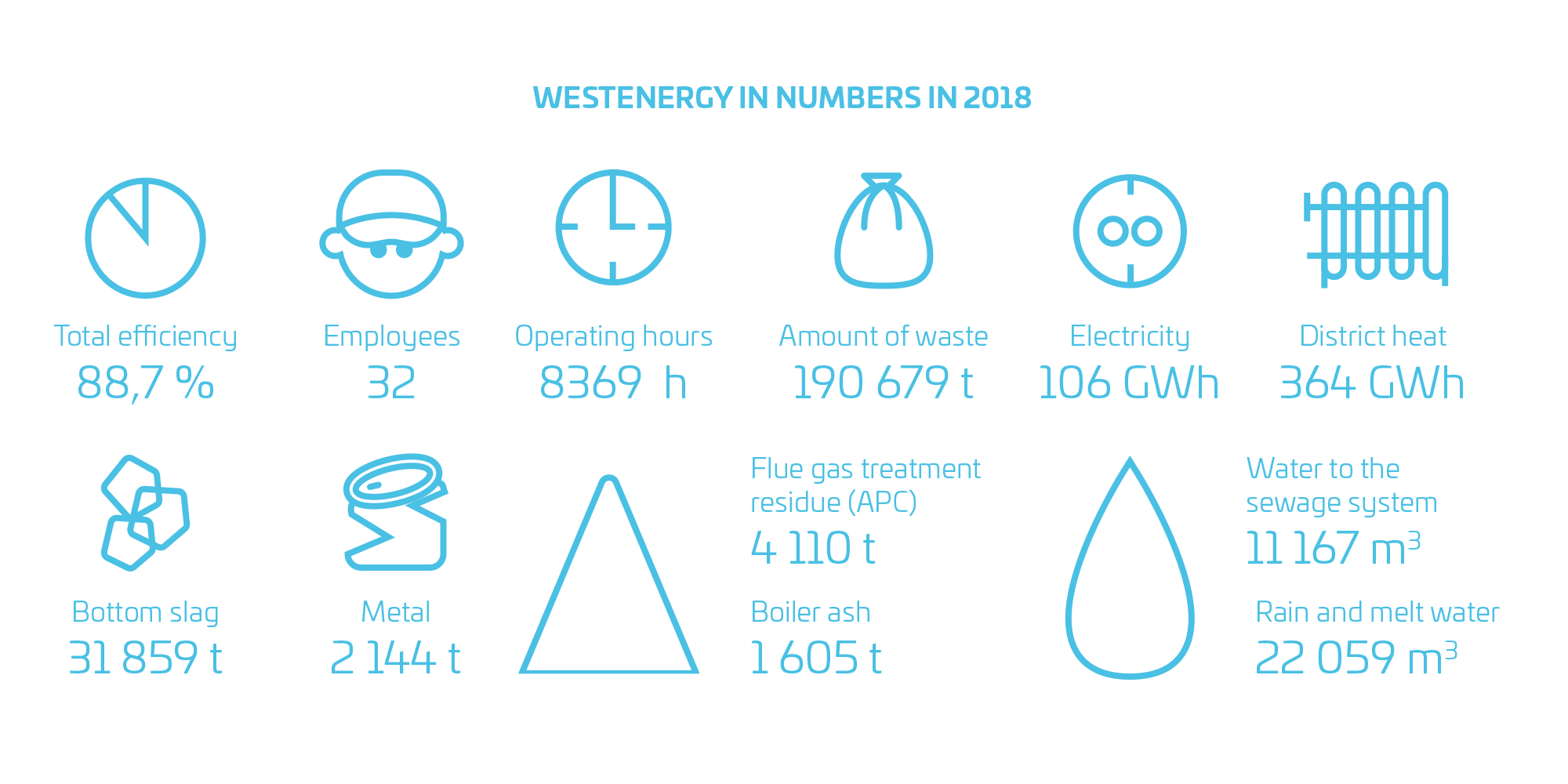 westenergy in numbers 2018